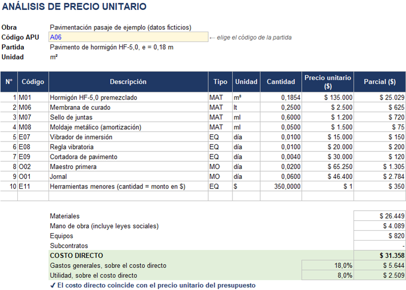 Ficha de análisis de precio unitario de un pavimento de hormigón